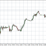 Technical Analysis: Indices – Nov 25