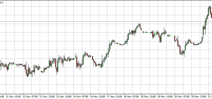 FTSE 25-11-14