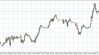 FTSE 26-11-14