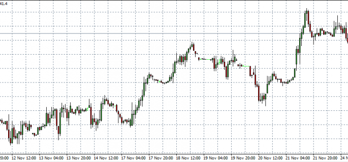 FTSE 26-11-14