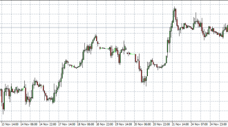 FTSE 27-11-14