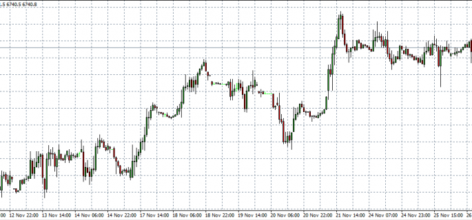 FTSE 27-11-14