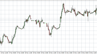 FTSE 28-11-14 in