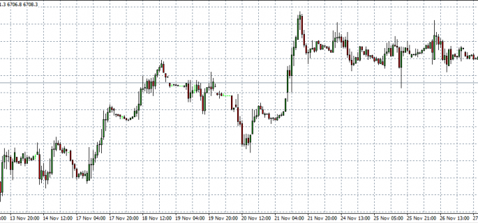 FTSE 28-11-14 in