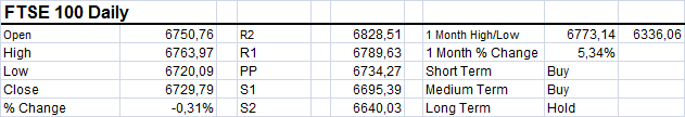 FTSE table osb nov25