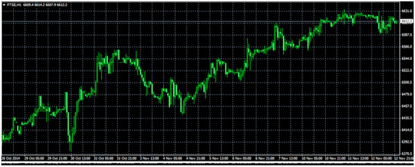 FTSE