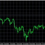 Technical Analysis: Indices – Nov 14