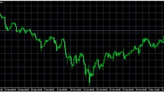 FTSE