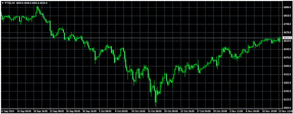 FTSE