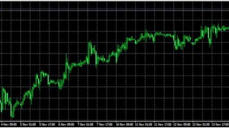 FTSE