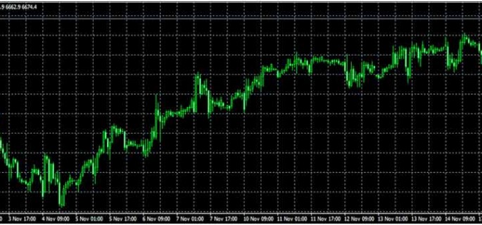 FTSE