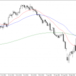 Tuesday November 4: OSB Daily Technical Analysis – Currency pairs