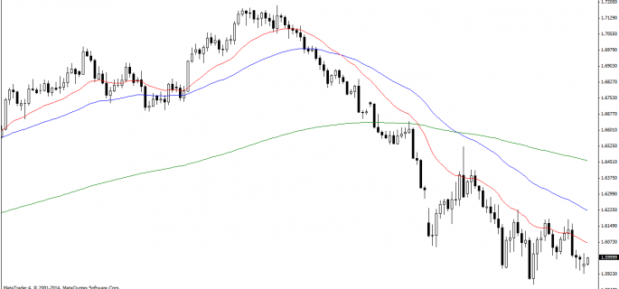 GBPUSD chart