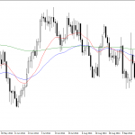 Tuesday November 4: OSB Daily Technical Analysis – Commodities