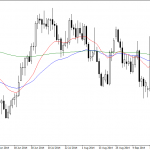 Friday November 14: OSB Daily Technical Analysis – Commodities