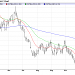 Thursday November 27: OSB Daily Technical Analysis – Commodities