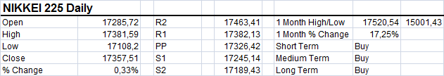 NIKKEI table osb nov25