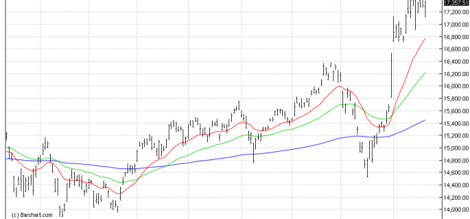 NIKKEI225 chart osb 21nov