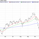 Monday November 24: OSB Daily Technical Analysis – Indices 