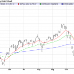 Tuesday November 25: OSB Daily Technical Analysis – Indices 