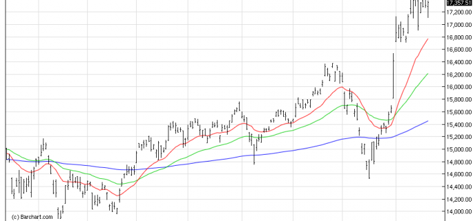 NIKKEI225 chart osb nov25