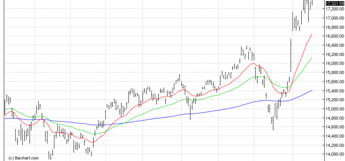 NIKKEI225