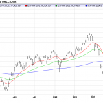 Thursday November 20: OSB Daily Technical Analysis – Indices