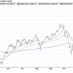 Wednesday November 26: OSB Daily Technical Analysis – Indices