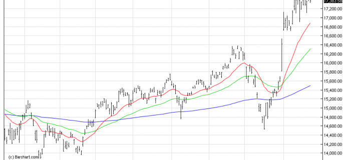 NIKKEI225