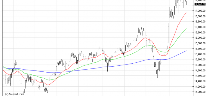 NIKKEI225 27/11