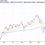 Friday November 28: OSB Daily Technical Analysis – Indices