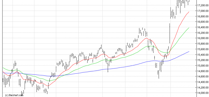 NIKKEI225 28/11