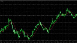 NZDUSD