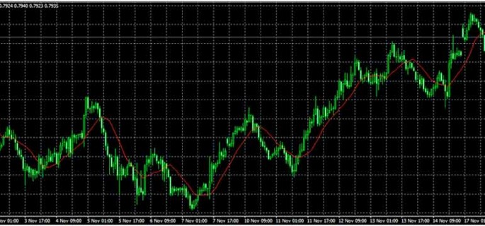 NZDUSD