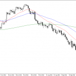 Thursday November 6: OSB Daily Technical Analysis – Currency pairs 