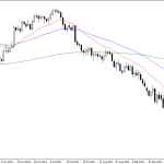 Friday November 7: OSB Daily Technical Analysis – Currency pairs 