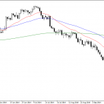 Tuesday November 11: OSB Daily Technical Analysis – Currency pairs 