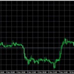 Technical Analysis: Commodities – Nov 14