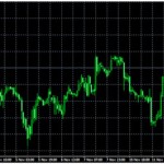 Technical Analysis: Commodities – Nov 17