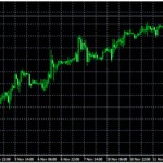 Technical Analysis: Indices – Nov 17