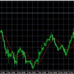 Technical Analysis: Currency pairs – Nov 17