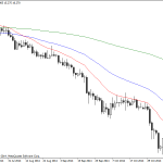 Monday November 17: OSB Daily Technical Analysis – Commodities