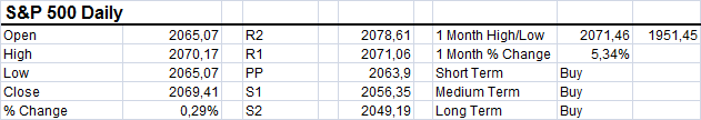 S&P table osb nov25