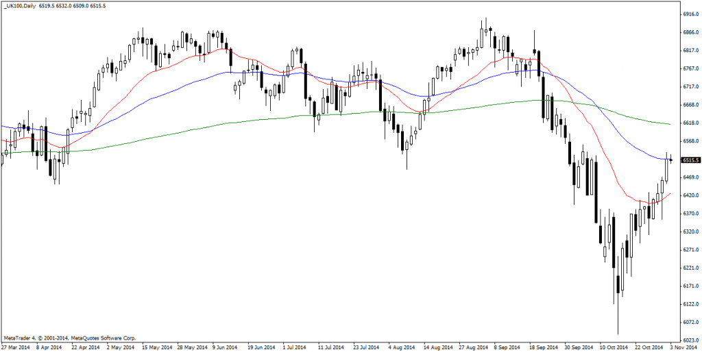 _UK100Daily