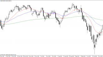 FTSE 100