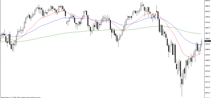 FTSE