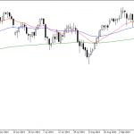Wednesday November 12: OSB Daily Technical Analysis – Indices 