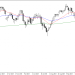 Thursday November 13: OSB Daily Technical Analysis – Indices