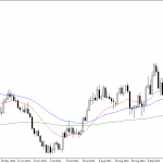 Monday November 3: OSB Daily Technical Analysis- Currency pairs
