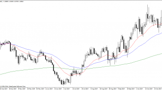 USDCADDaily